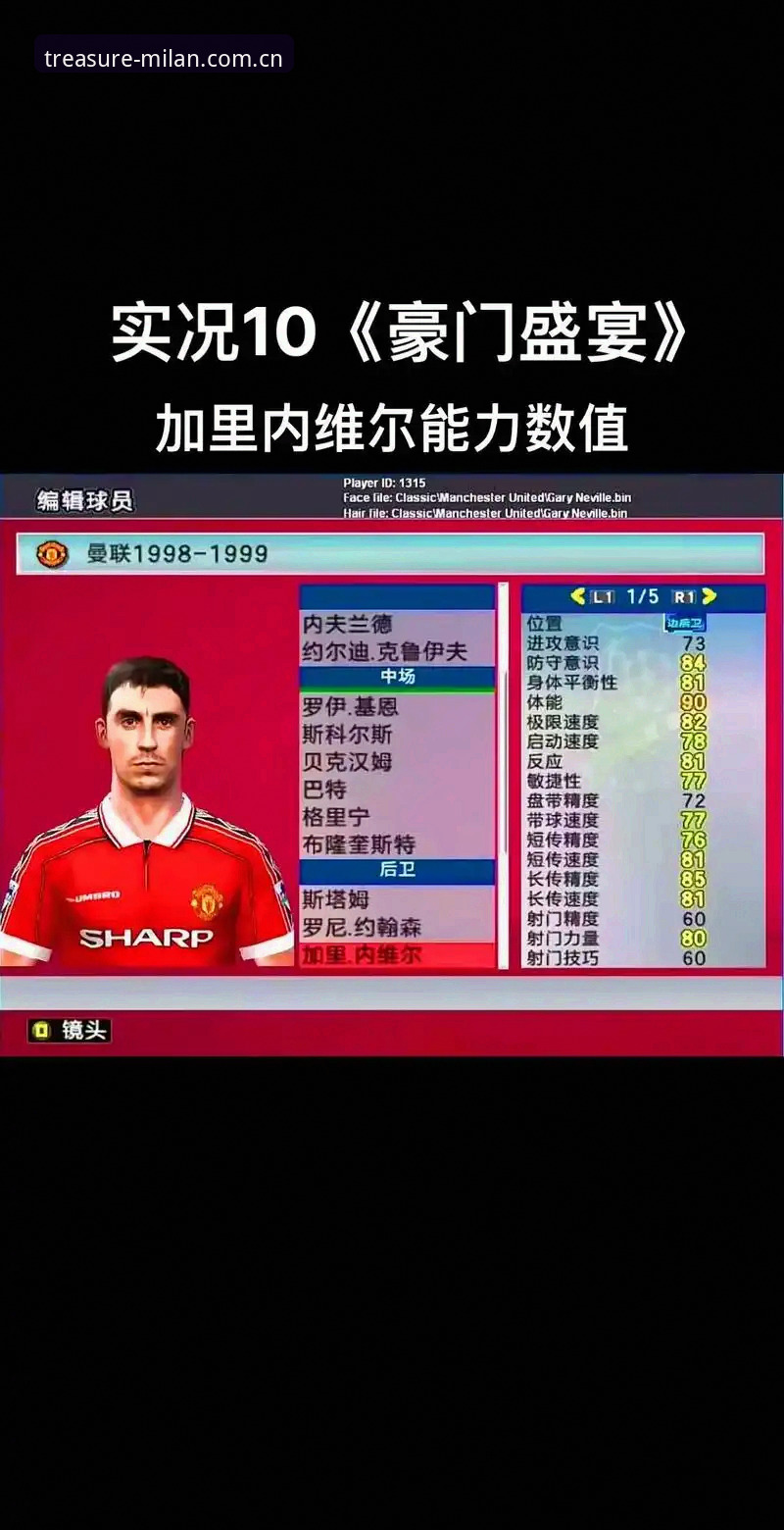 MILAN典藏下载怎么样 加里-内维尔从政传闻深度评测:一颗足球心,十年商业梦,他到底图啥?